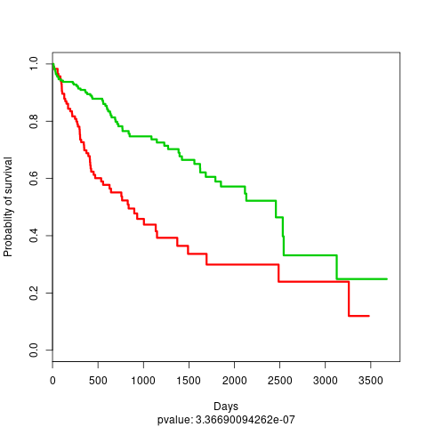 _images/HCC_dataset_KM_plot_boosting_full.png