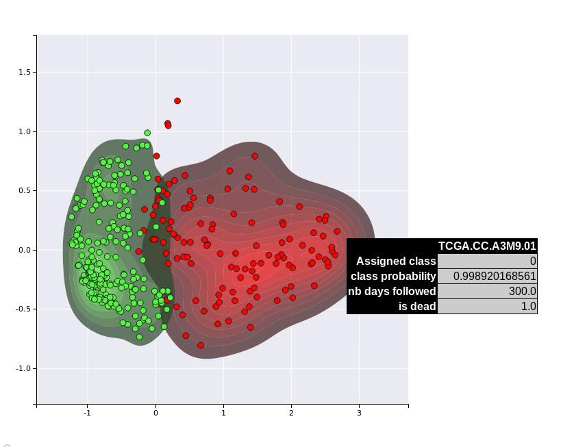 _images/HCC_dataset_KM_plot_boosting_full_kde_unsupervised.png