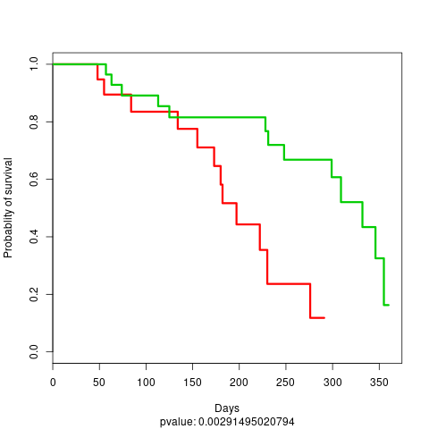 _images/stacked_TestProject_TEST_DATA_1_KM_plot_boosting_test.png