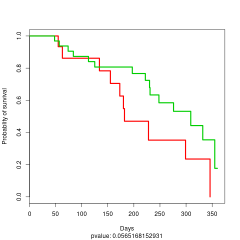 _images/stacked_TestProject_TEST_DATA_2_KM_plot_boosting_test.png