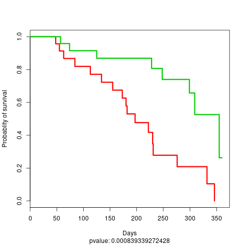 _images/stacked_TestProject_proba_KM_plot_boosting_full.png
