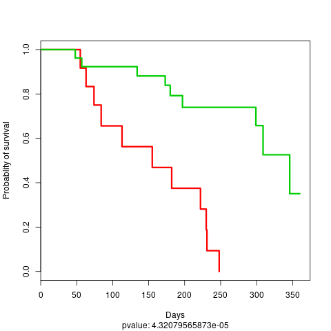 _images/test_dummy_dataset_KM_plot_training_dataset.png